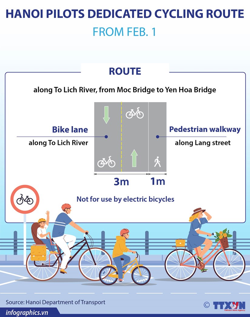 Hanoi piloting dedicated cycling route from Feb. 1 hinh anh 1