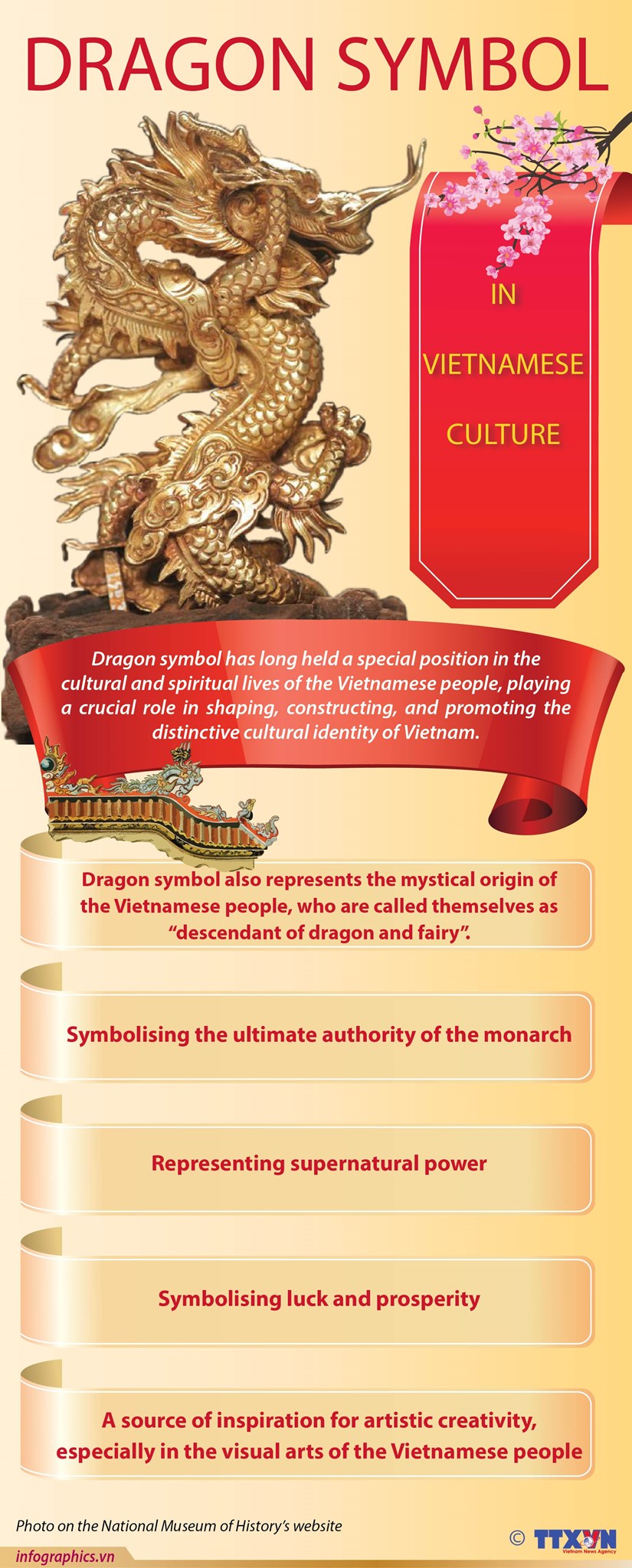 Dragon symbol in Vietnamese culture hinh anh 1
