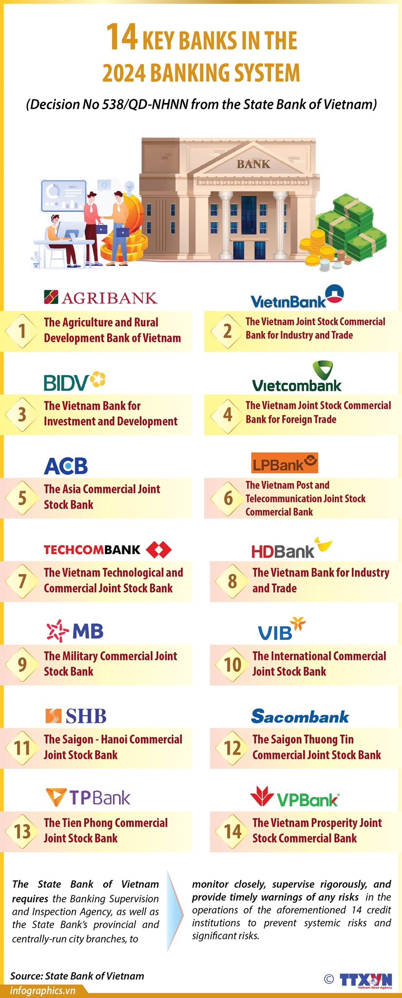 14 key banks in the 2024 banking system hinh anh 1