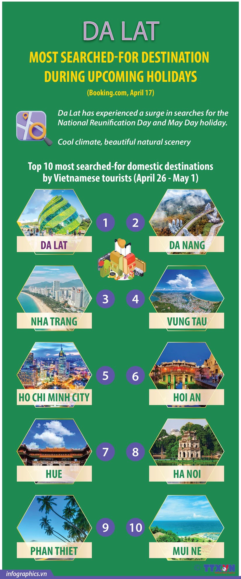 Da Lat most searched-for destination during upcoming holidays hinh anh 1