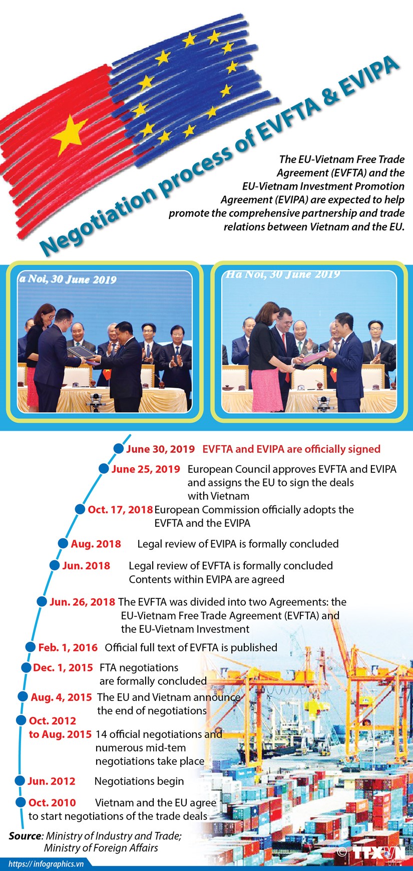 Negotiation process of EVFTA & EVIPA hinh anh 1