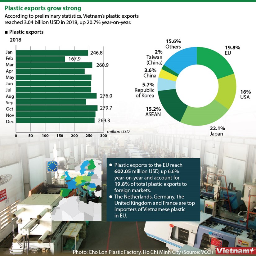 Plastic exports grow strong hinh anh 1