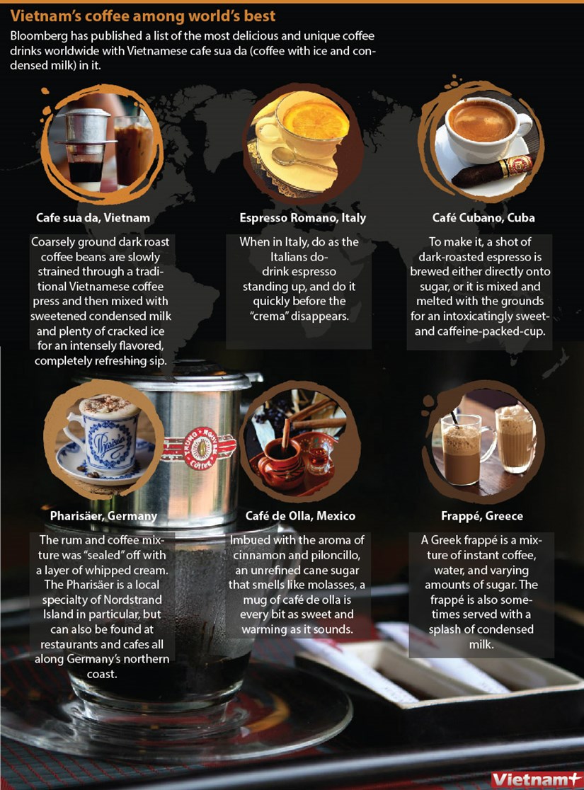Vietnamese coffee among world’s best hinh anh 1