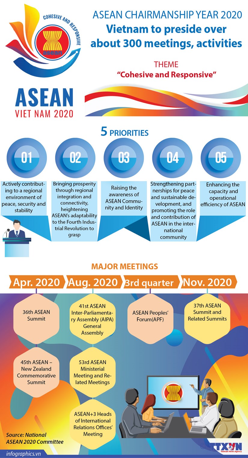 Vietnam to preside over about 300 meetings, activities hinh anh 1