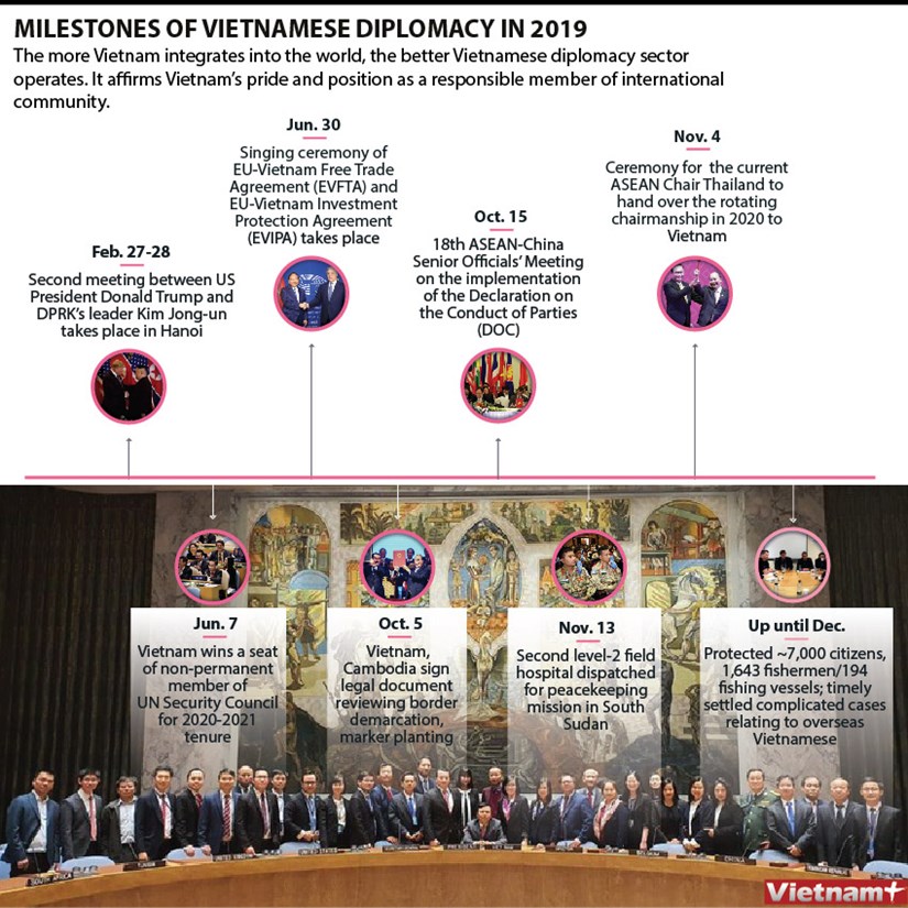 Milestones of Vietnamese diplomacy in 2019 hinh anh 1