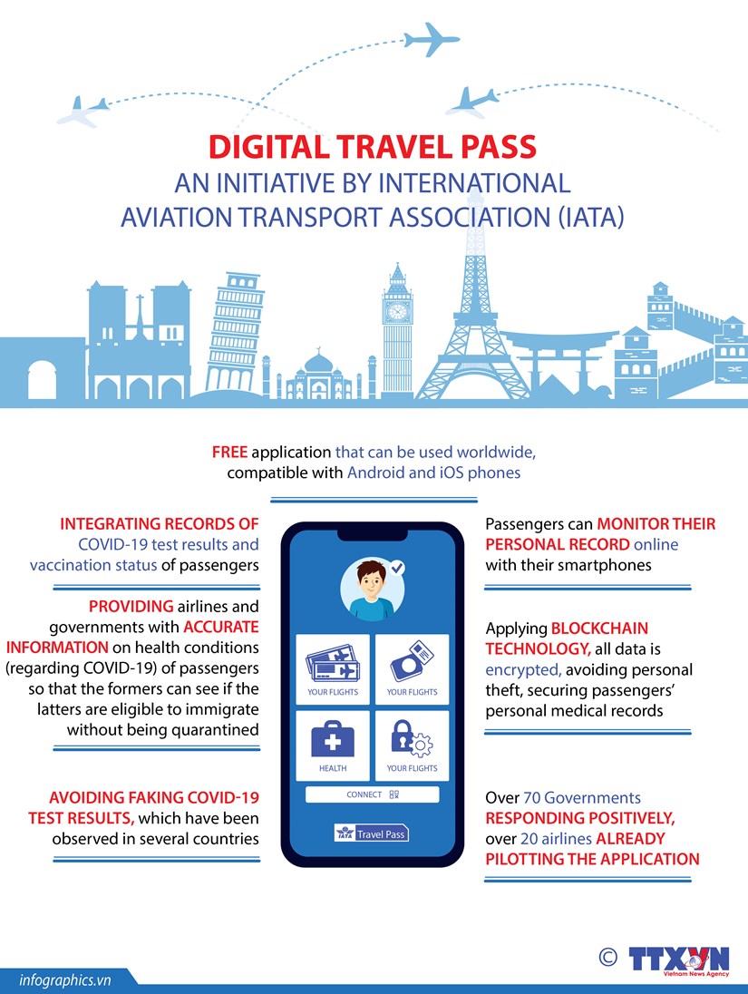 Digital travel pass: An initiative by Int'l Aviation Transport Association hinh anh 1