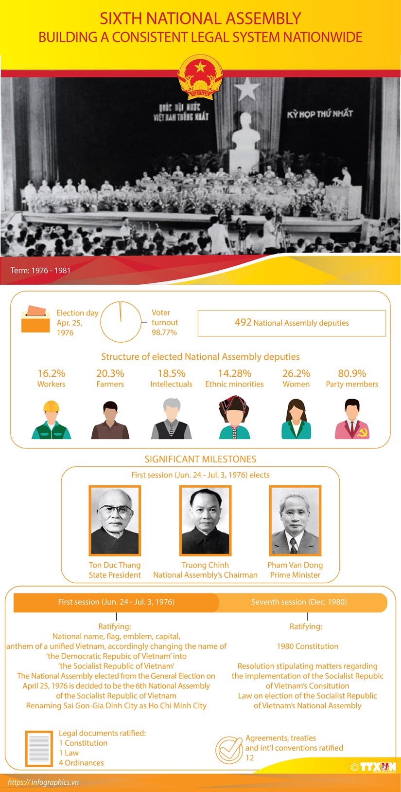 Sixth National Assembly: Building a consistent legal system nationwide hinh anh 1