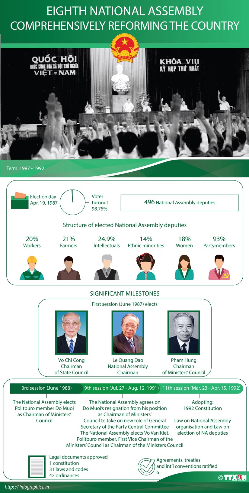 Eighth National Assembly: Comprehensively reforming the country hinh anh 1