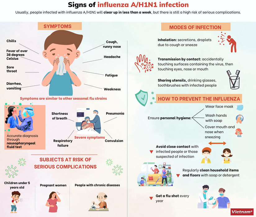 Signs of influenza A/H1N1 infection hinh anh 1