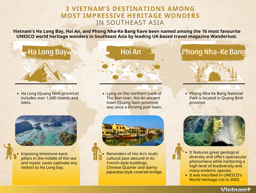 3 Vietnam’s destinations among most impressive heritage wonders in Southeast Asia hinh anh 1