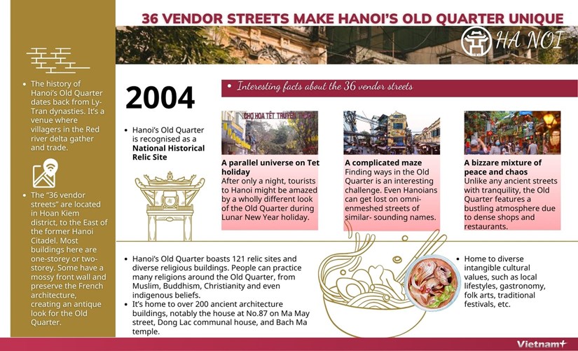 36 vendor streets make Hanoi’s Old Quarter unique hinh anh 1