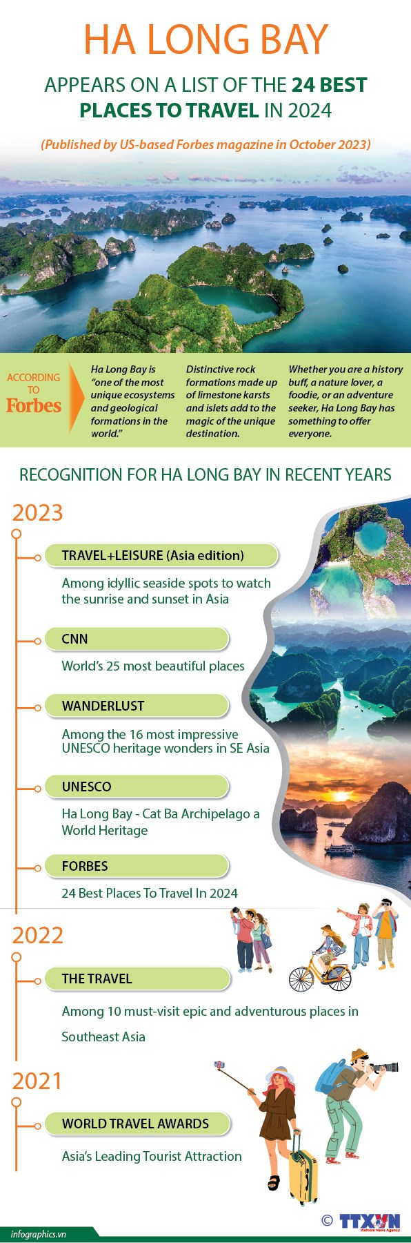 Ha Long Bay named among 24 most ideal world destinations in 2024 hinh anh 1