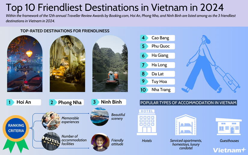 Hoi An, Phong Nha, Ninh Binh - 3 friendliest destinations in Vietnam in 2024 hinh anh 1