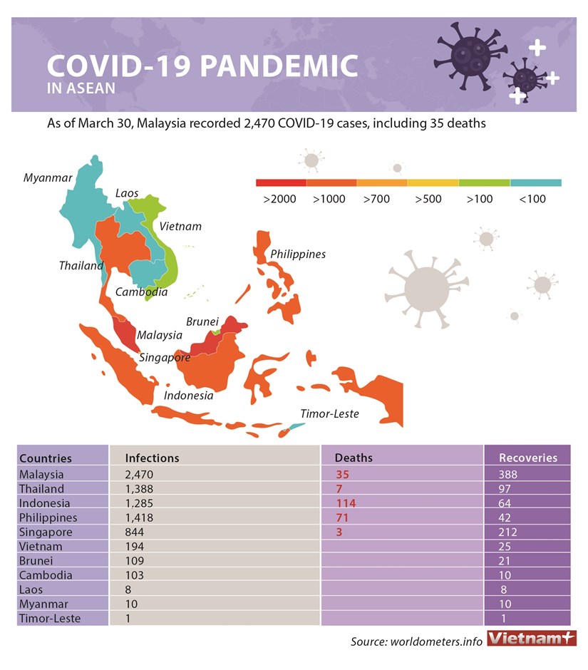 Covid-19 pandemic in ASEAN hinh anh 1