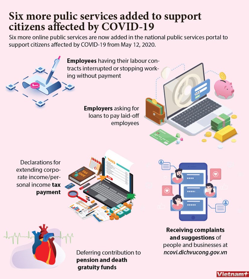 Six more public services added on to support citizens affected by COVID-19 hinh anh 1