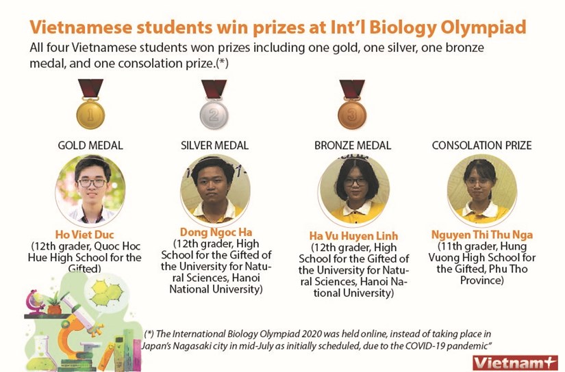 Vietnamese students win prizes at Int’l Biology Olympiad hinh anh 1