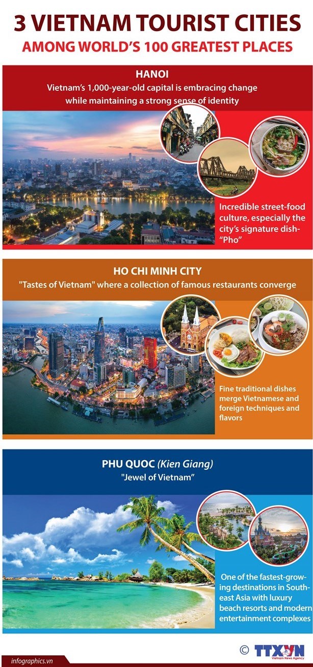 Three Vietnam tourist cities among world's 100 greatest places hinh anh 1