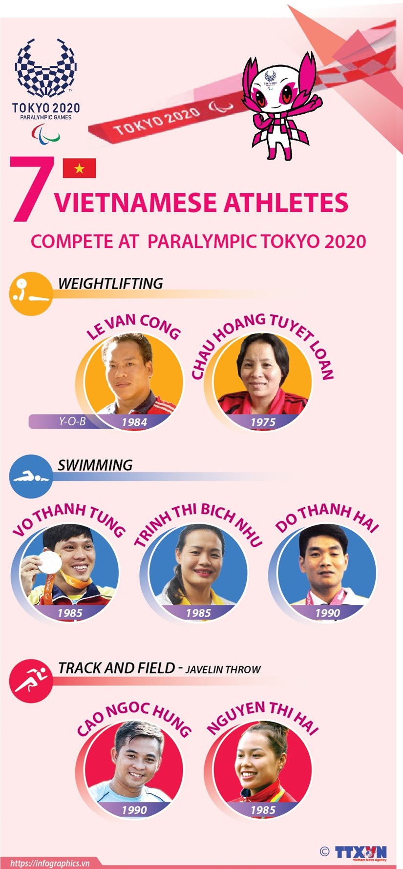 Seven Vietnamese athletes compete at Paralympic Tokyo 2020 hinh anh 1
