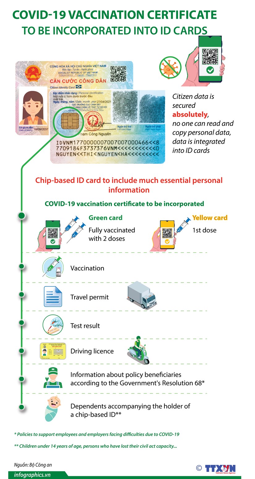 COVID-19 vaccination certificate to be incorporated into ID cards hinh anh 1