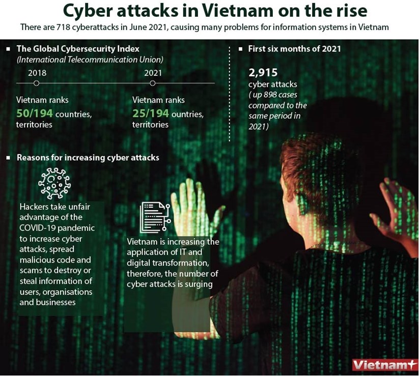 Cyber attacks in Vietnam on the rise hinh anh 1