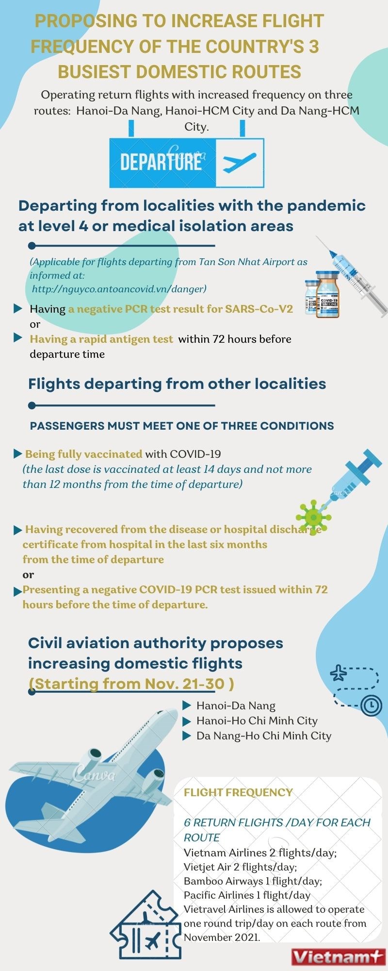 Proposing to increase flight frequency of the country's 3 busiest domestic routes hinh anh 1