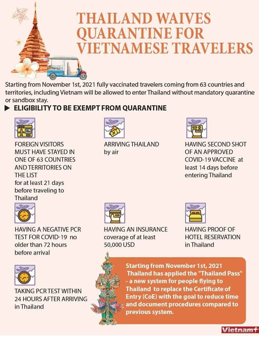 Thailand waives quarantine for Vietnamese travelers hinh anh 1