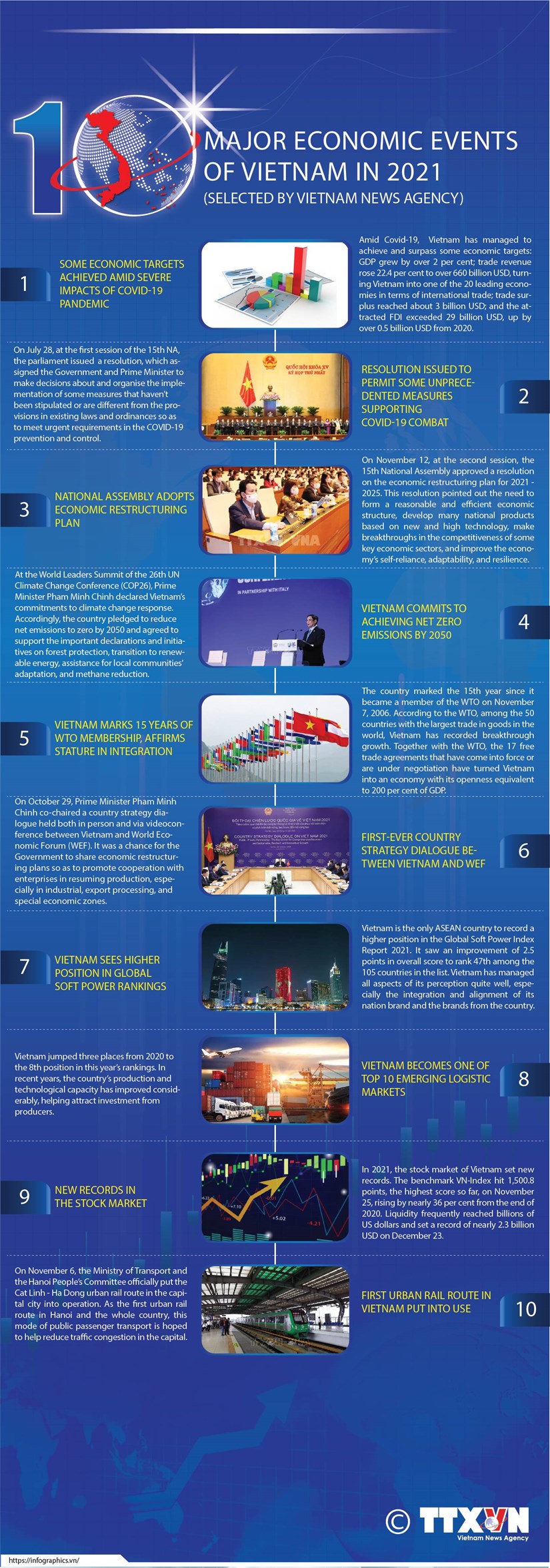 Top 10 economic events of Vietnam in 2021 hinh anh 1