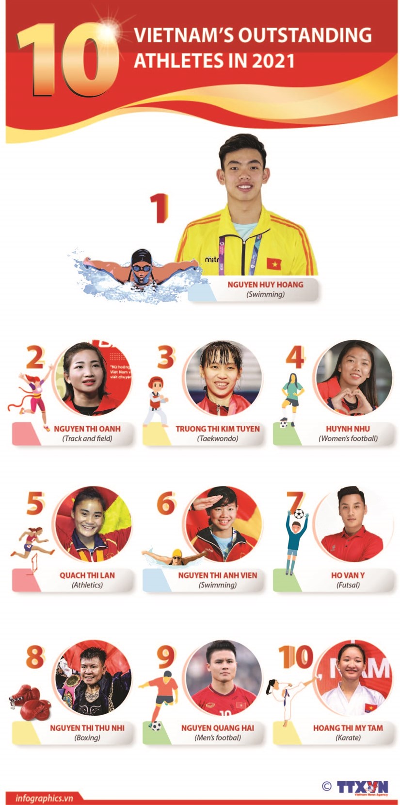 Vietnam's 10 outstanding athletes in 2021 hinh anh 1
