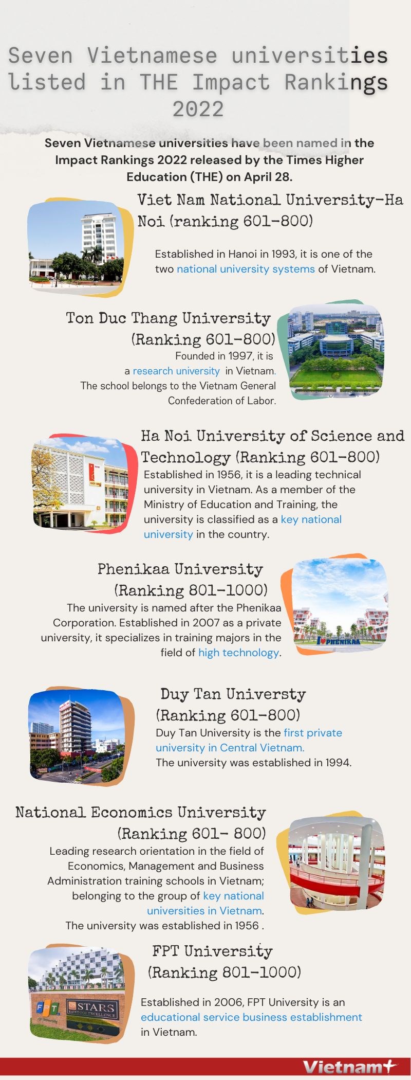 Seven Vietnamese universities listed in THE Impact Rankings 2022 hinh anh 1