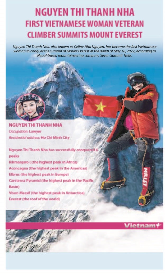 First Vietnamese woman veteran climber summits mount everest hinh anh 1
