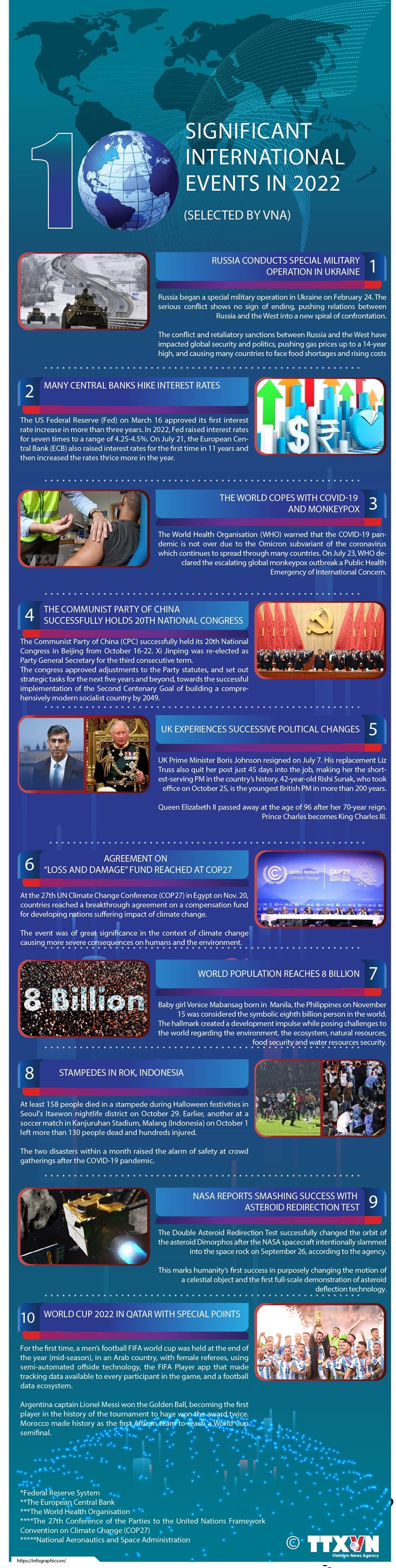 Top 10 international events in 2022 selected by VNA hinh anh 1