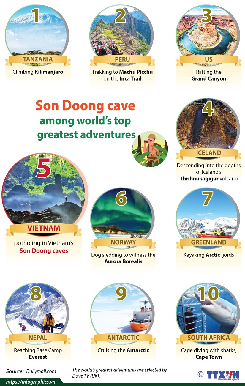 Son Doong cave among world’s top greatest adventures hinh anh 1