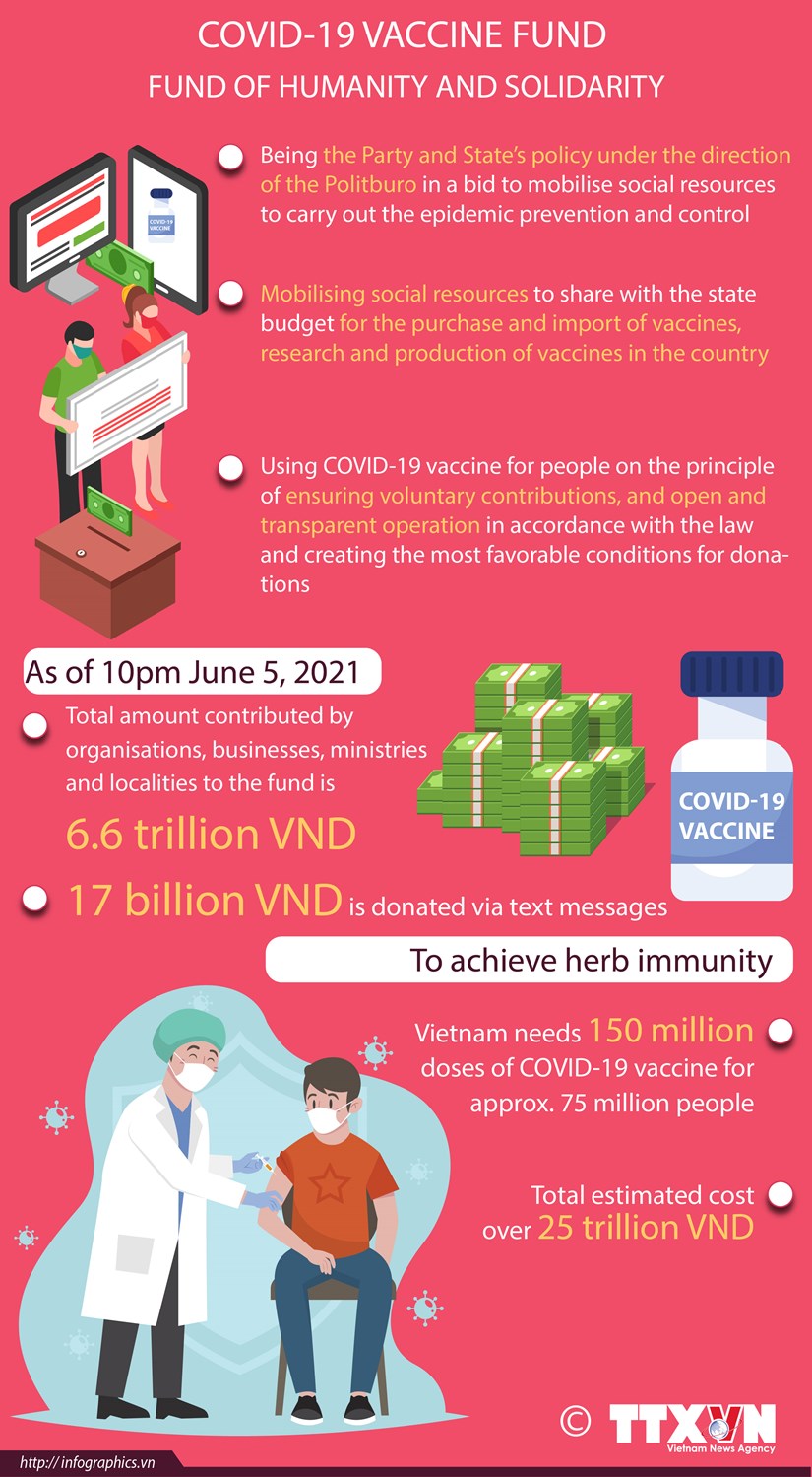 National COVID-19 vaccine fund launched hinh anh 1