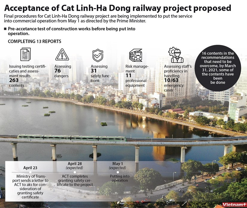 Acceptance of Cat Linh-Ha Dong railway project proposed hinh anh 1