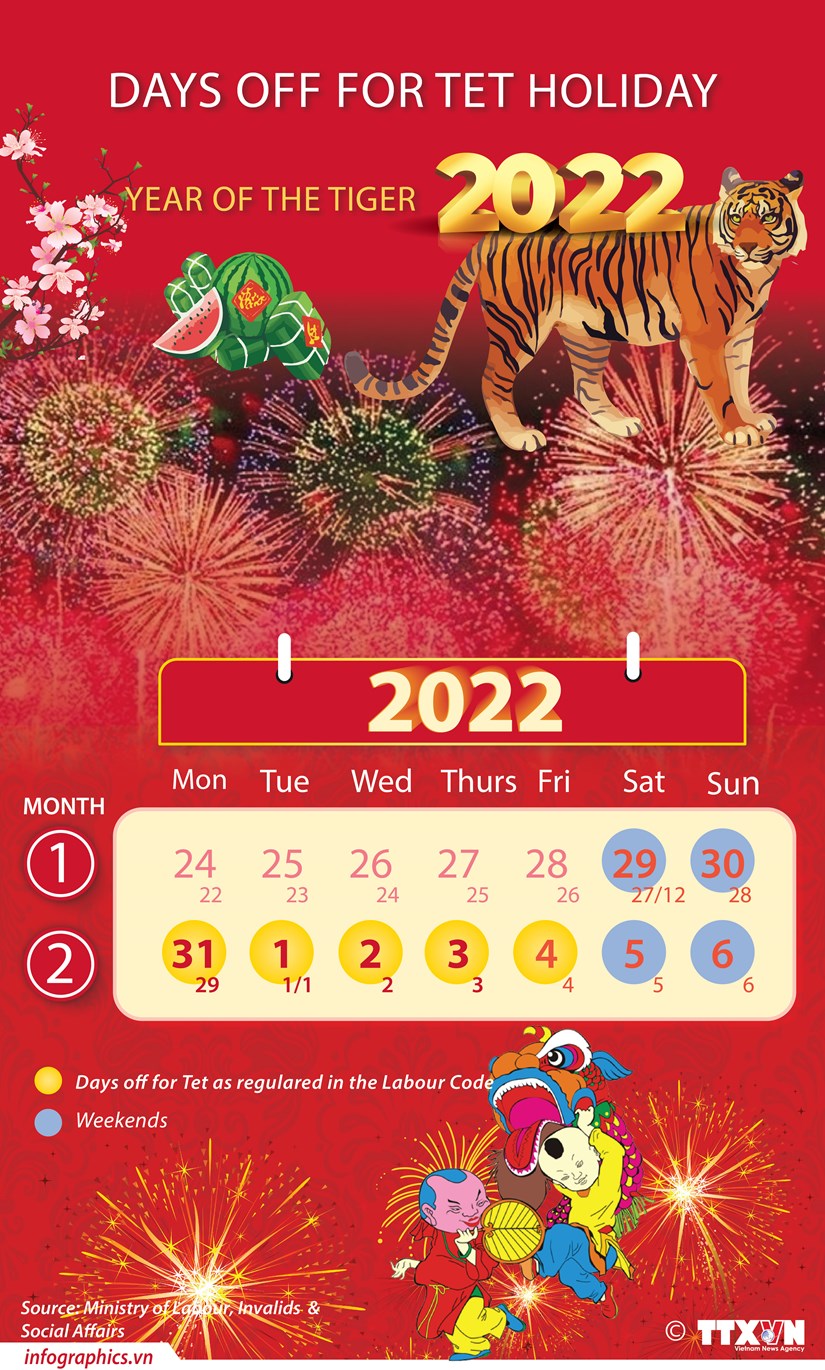 2022 Lunar New Year holiday to last five days hinh anh 1