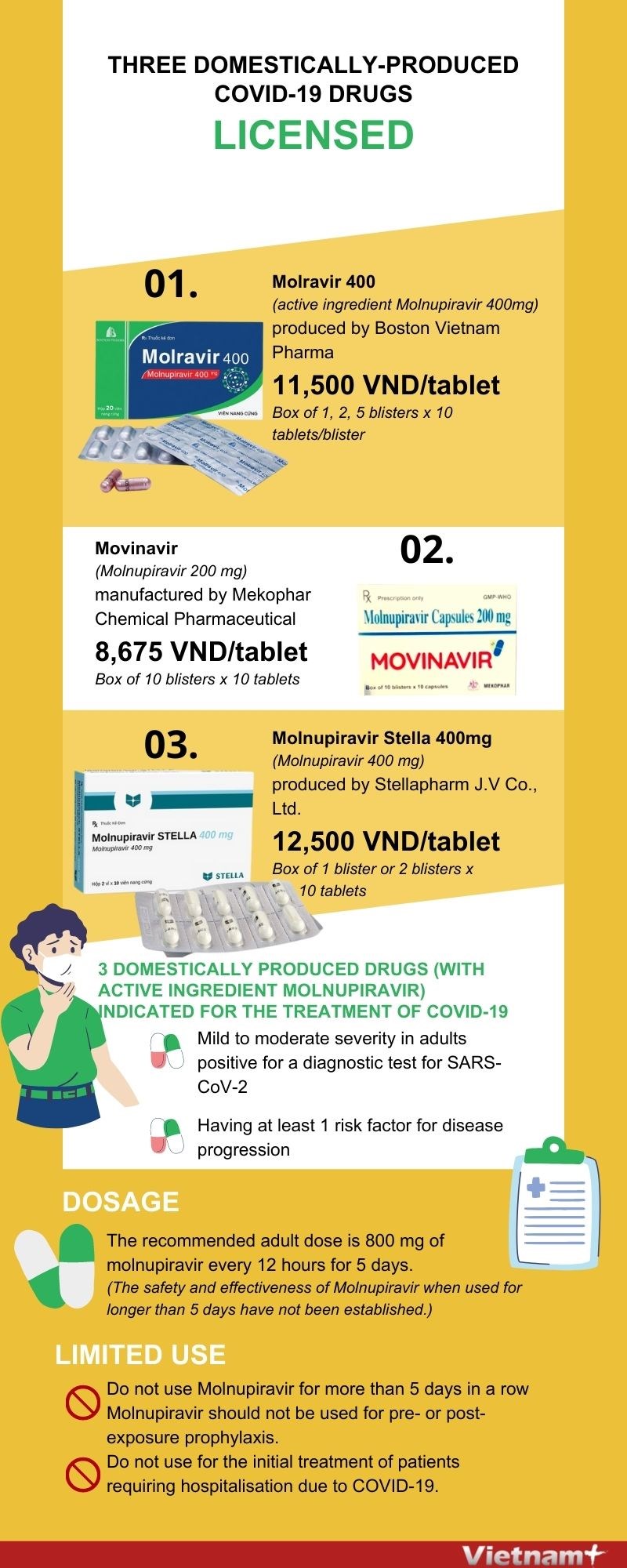 Three domestically-produced Covid-19 drugs licensed hinh anh 1