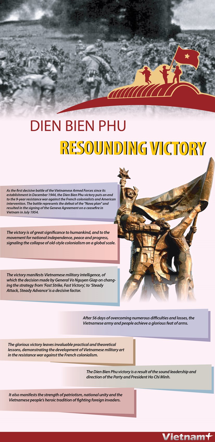 Dien Bien Phu - Resounding victory hinh anh 1