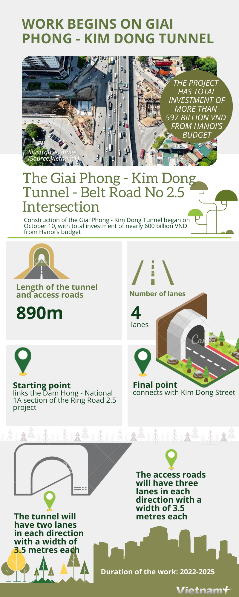 Work begins on Giai Phong - Kim Dong tunnel hinh anh 1