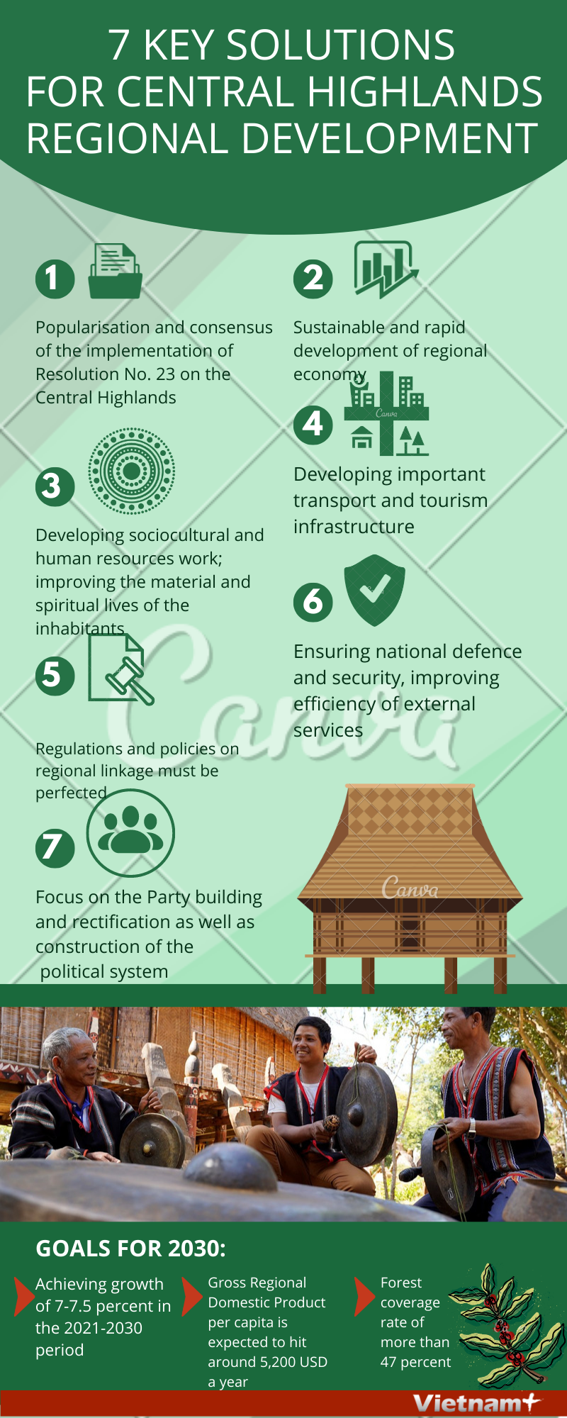 Seven key solutions for central highlands regional development hinh anh 1