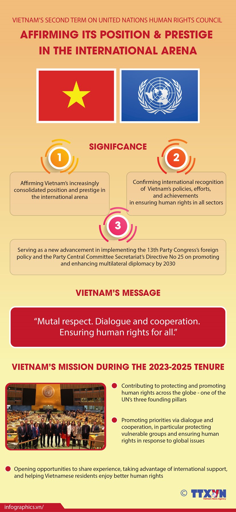 Vietnam's seat at UNHRC affirms prestige in international arena hinh anh 1