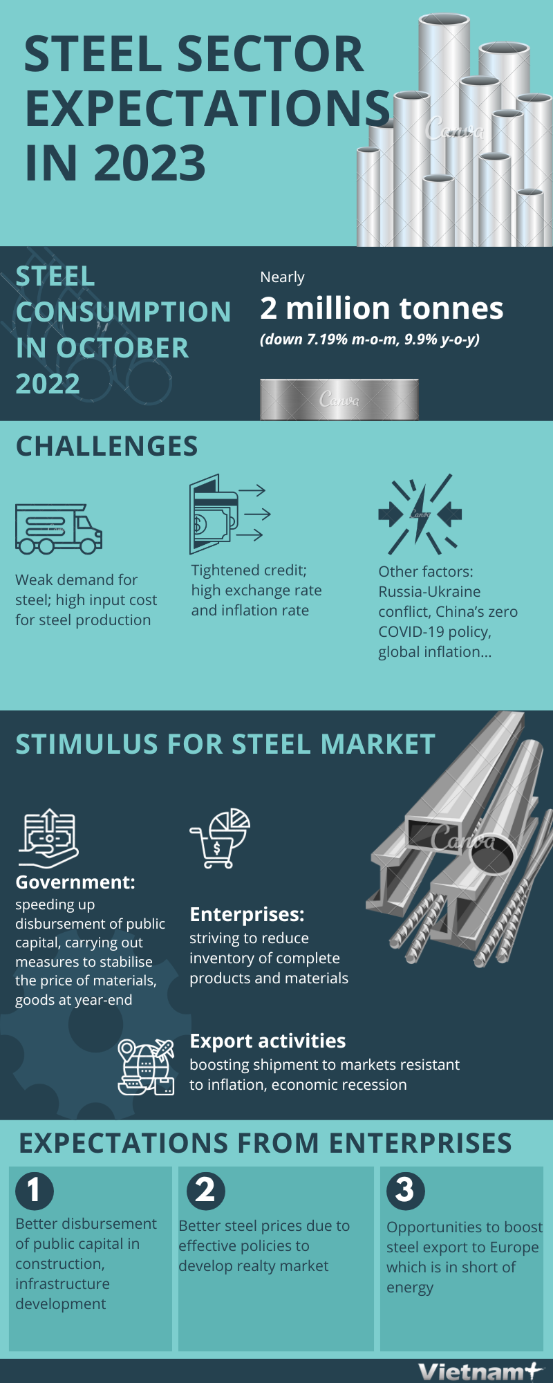 Steel sector expects for better business result in 2023 hinh anh 1