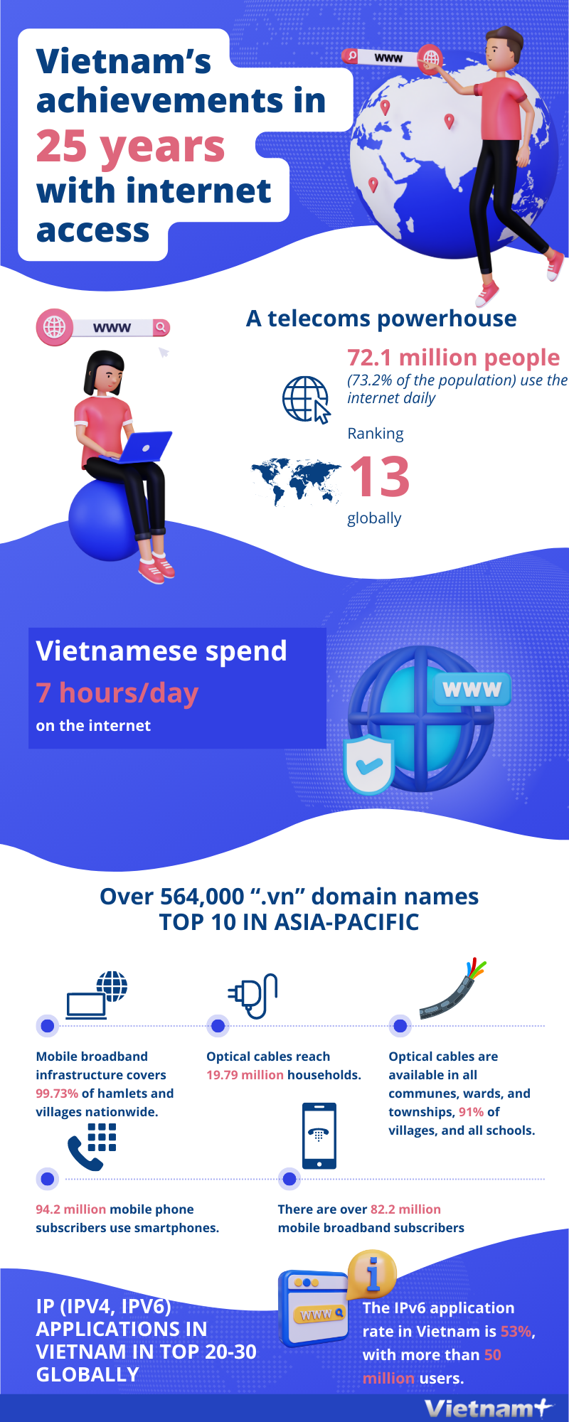 Vietnam’s achievements in 25 years with internet access hinh anh 1