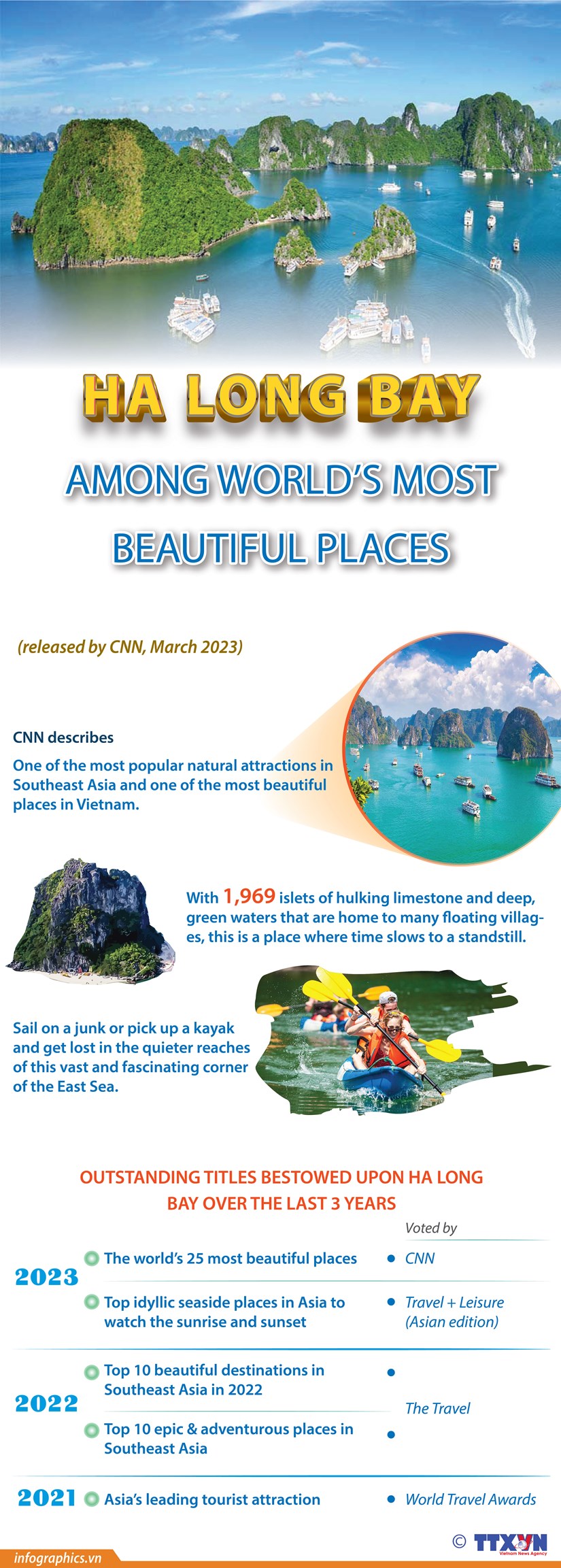 Ha Long Bay among the world’s most beautiful places: CNN hinh anh 1