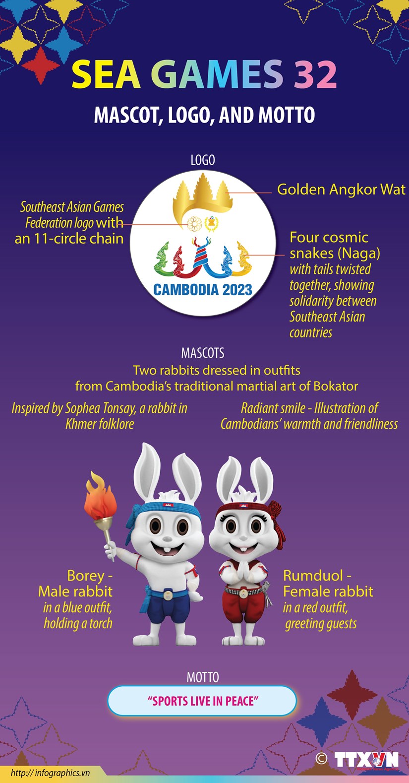 Mascots, logo, and motto of SEA Games 32 hinh anh 1