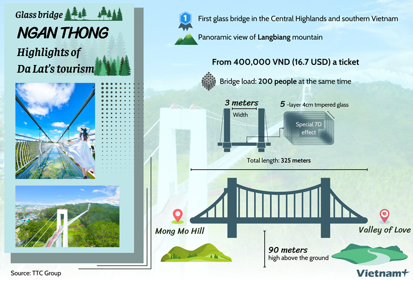 First glass bridge in Central Highlands hinh anh 1