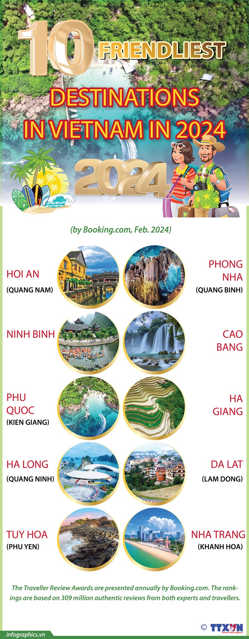 Vietnam’s top 10 friendliest destinations in 2024 hinh anh 1