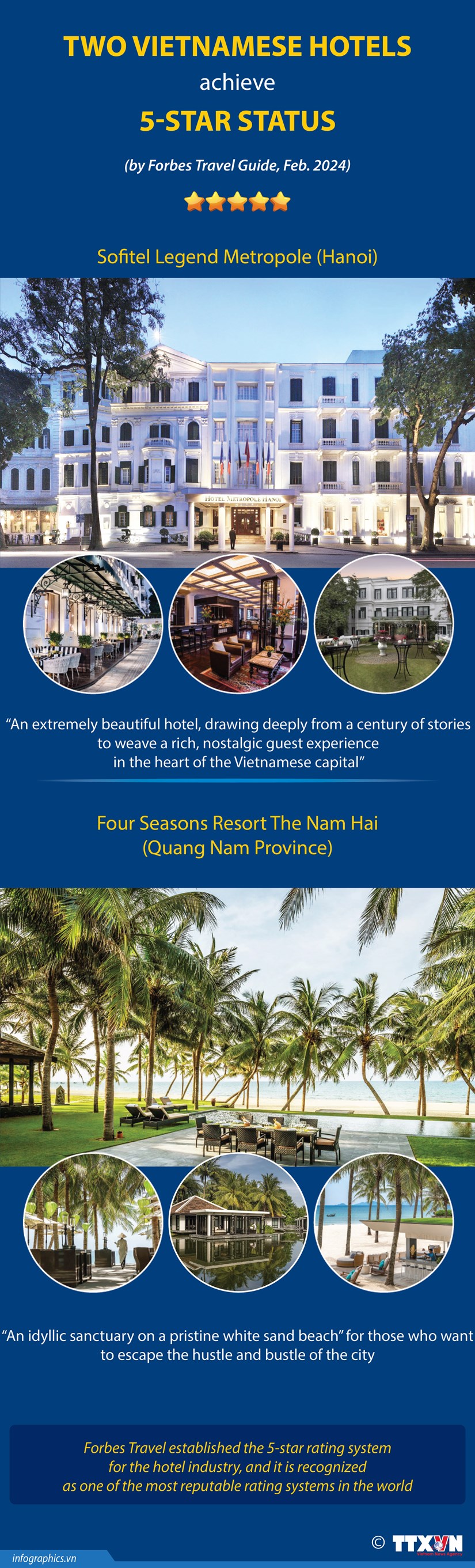 Two Vietnamese hotels achieve 5-star status hinh anh 1