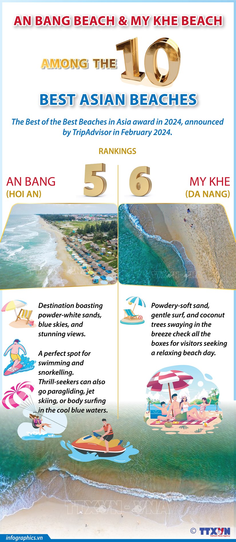 Two Vietnamese beaches among top 10 in Asia hinh anh 1