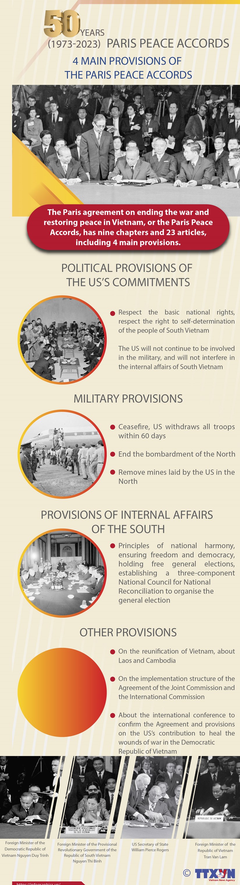 Four main provisions of the Paris Peace Accords hinh anh 1