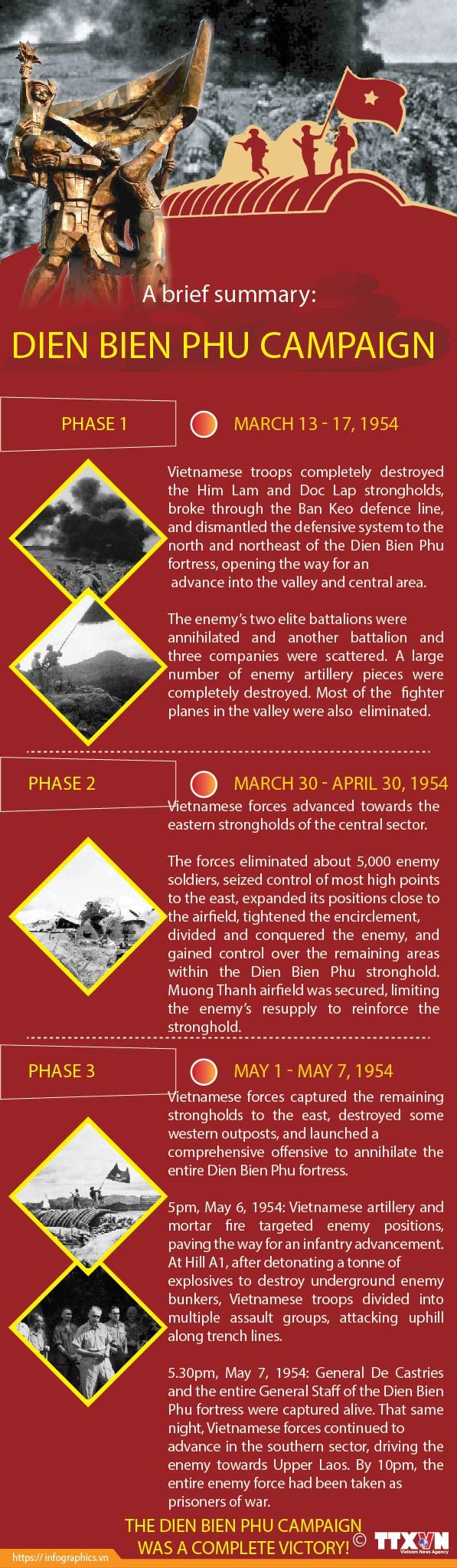 Dien Bien Phu Campaign: A brief summary hinh anh 1